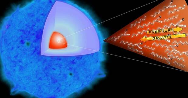 Гравитационные волны выявили разрыв в распределении масс черных дыр