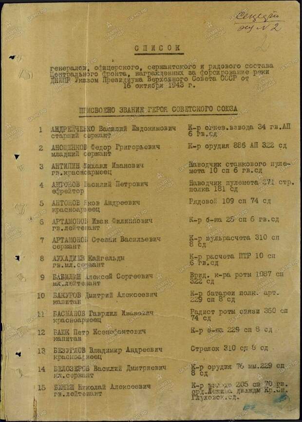 Герои Советского Союза. Андрей Павлович Цаплин СССР, война, герой советского союза, история, факты