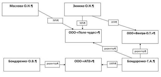 Природные зоны России. 4 класс. Блог Оксаны Бычкуновой