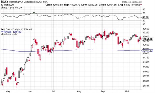 DAX