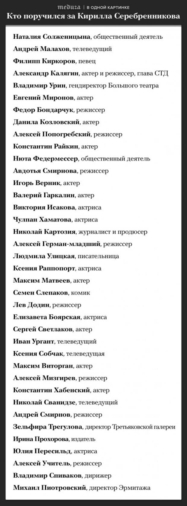 Новый "совестливый" список: За Серебренникова поручились Кобзон, Говорухин, Безруков, Церетели, Михалкова, Апина