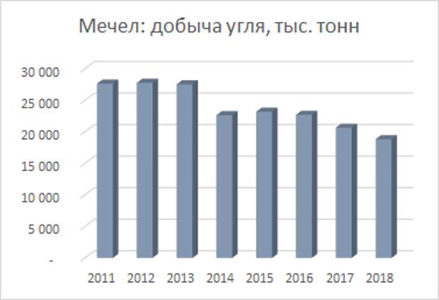 Мечел: кто готов рискнуть?