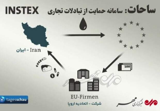 ЕС наконец-то задействовал INSTEX для торговли с Ираном