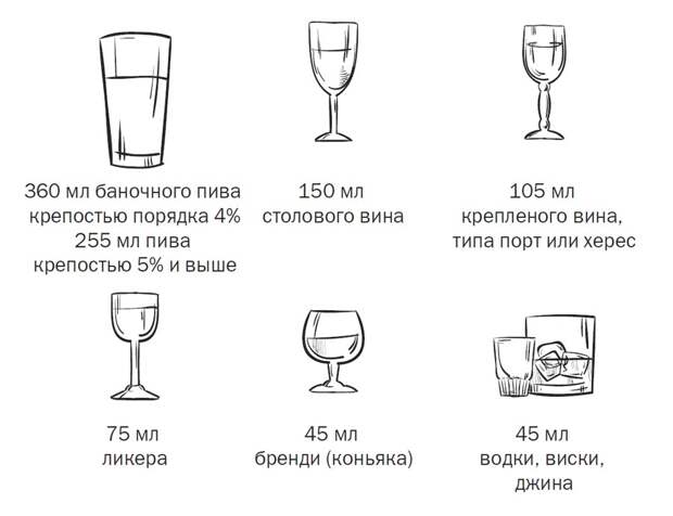 Сколько алкоголя можно пить