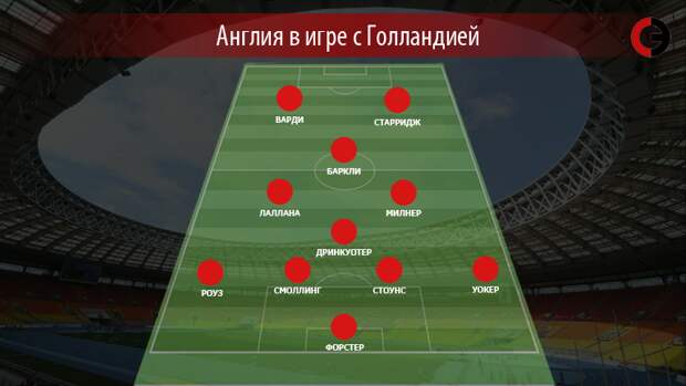 Схема сборной Англии. Фото "СЭ" Схема сборной Англии. Фото "СЭ"