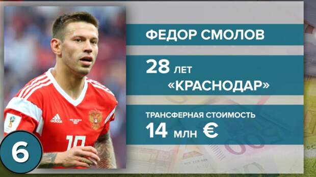 Смолов
