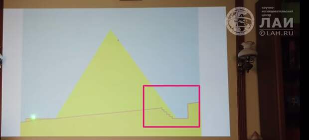 Схема естественного скального фундамента (известняковое плато) под пирамидой Хефрена и вид искусственной выемки, где может скапливаться дождевая вода.