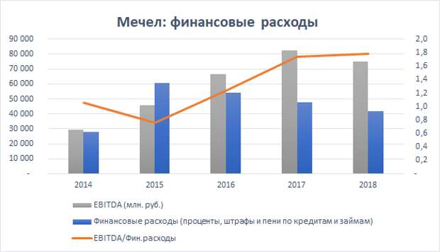 Мечел: кто готов рискнуть?