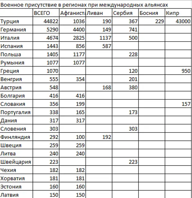 Численность армий европы. Количество войн в европе. Потери стран в первой мировой. Количество войн в европе. Количество войн в европе.