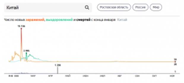 Вершки, иль корешки (условности, коронавирусные)