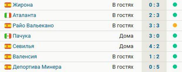 «Реал» не проигрывает 7 матчей во всех турнирах – 6 побед и ничья. Дальше – «Мальорка» в полуфинале Суперкубка Испании