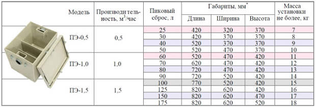 Услуги сантехника в Москве и Московской области