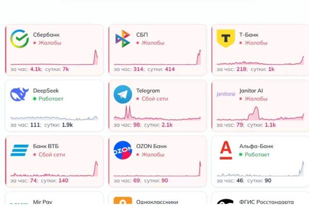 Вслед за Сбером возникли проблемы у ВТБ, Т-Банка и СБП