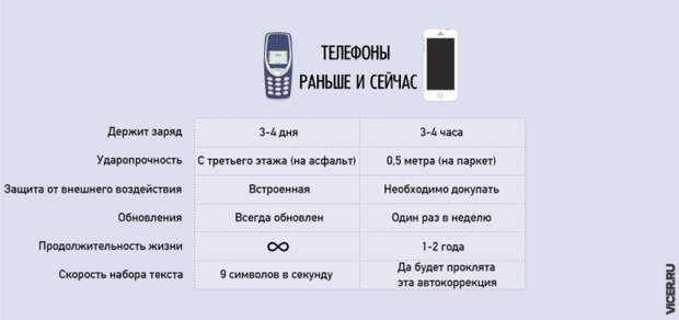 Правдивые инфографиков о нашей жизни