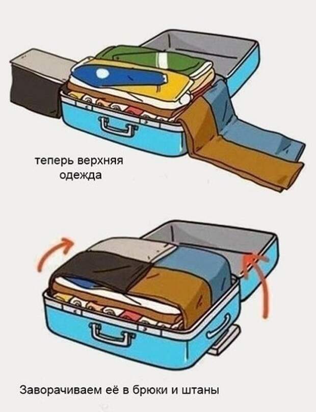 собираем чемодан шаг 5