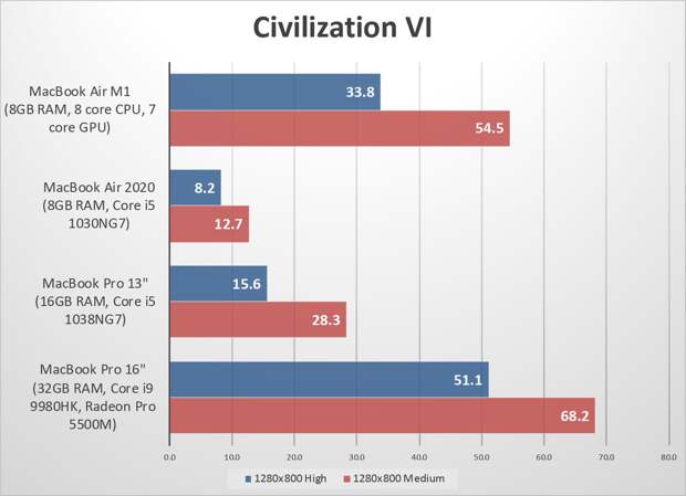 Civilization 4