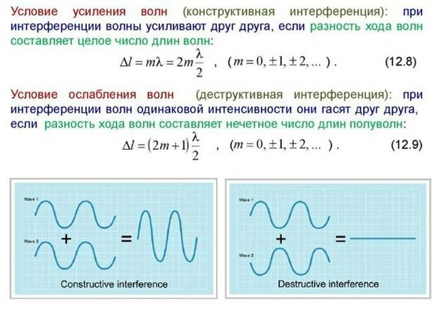 Интересное физическое явление метеорология, колебания, интерференция, Копипаста, физика, наука, видео, длиннопост