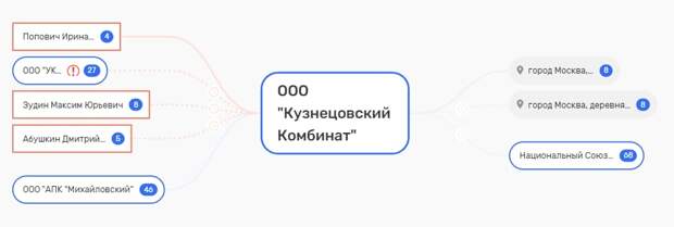 Погост, хрюшки и черкизовская колбаса Погост, хрюшки и черкизовская колбаса