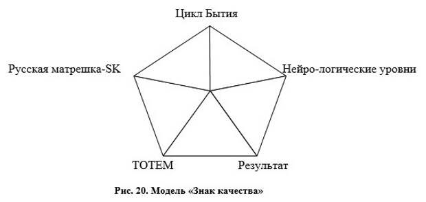 Об интегрральном нейропрограммировании