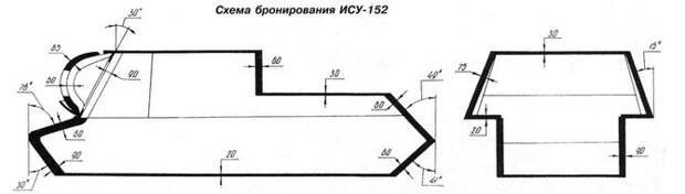 История создания и боевого применения самоходных артиллерийских устройств Зверобой, оружие, ссср, танк