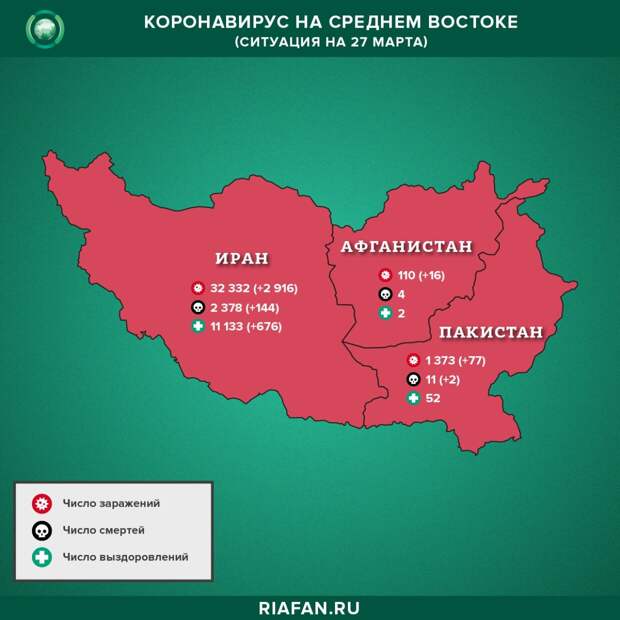 Коронавирус на Большом Ближнем Востоке: сводка за 27 марта 2020 г.