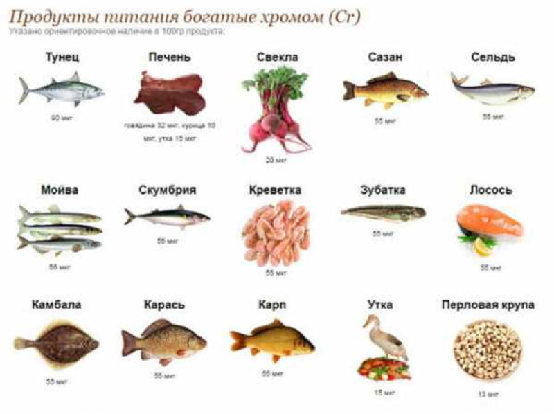 Вот в этих продуктах содержится много хрома.