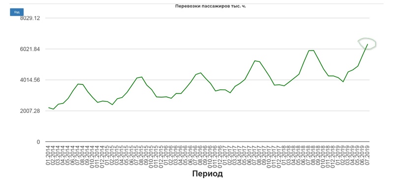 Тех. осмотр 16.09.2019 Тех. осмотр 16.09.2019