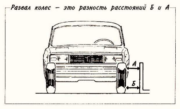 Развал схождение москвич 412 своими руками