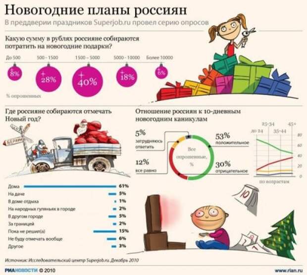 Новогодние инфографики