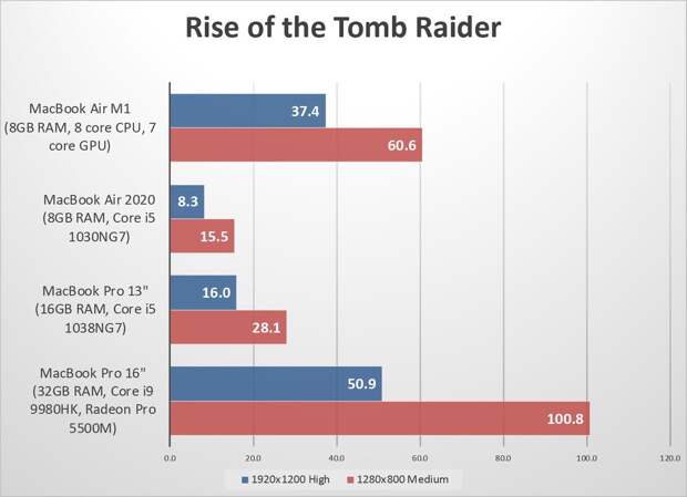 Rise of the Tomb Rider