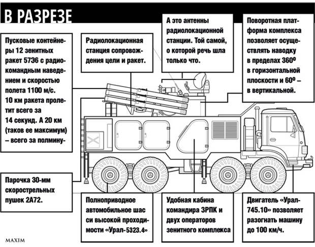 Панцирь С1 в разрезе