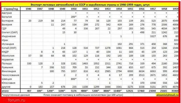 Наш "Козлик" в далекой Индонезии авто, газ, газ-69, индонезия