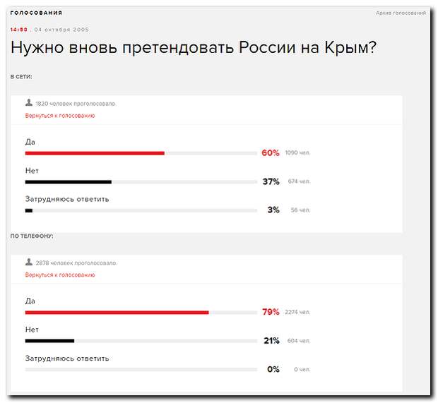 До каких часов голосование в москве. Голосование mp3. Звук голосование. Голосование в Твиттере. Форма зрительского голосования.