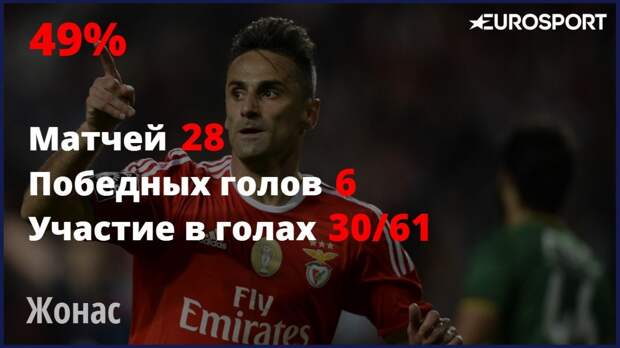 Жонас