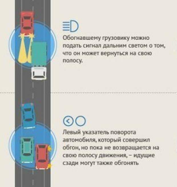 О чём друг другу «говорят» водители на трассе. О чём друг другу «говорят» водители на трассе.