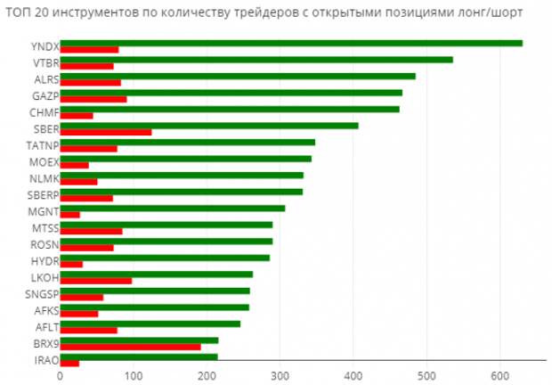 Статистика ЛЧИ2019 на 11.10.2019 Статистика ЛЧИ2019 на 11.10.2019