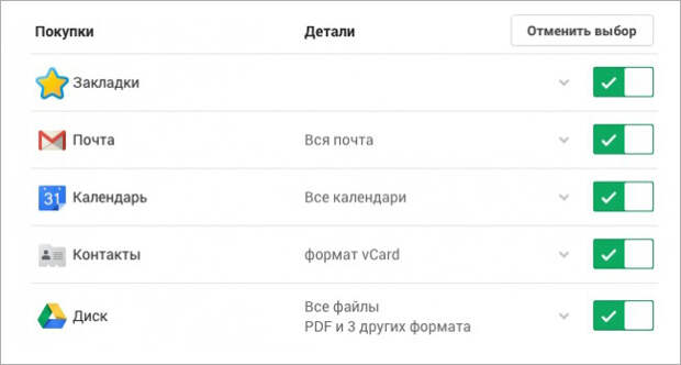 узнать что знает про вас интернет 