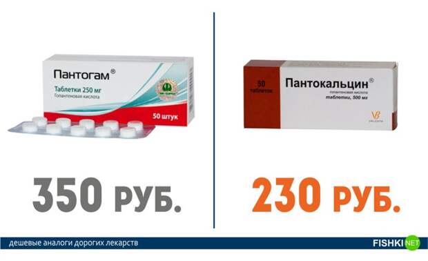 Это нужно знать всем! Дорогие лекарства и их более дешевые аналоги аптека, лекарства, цены