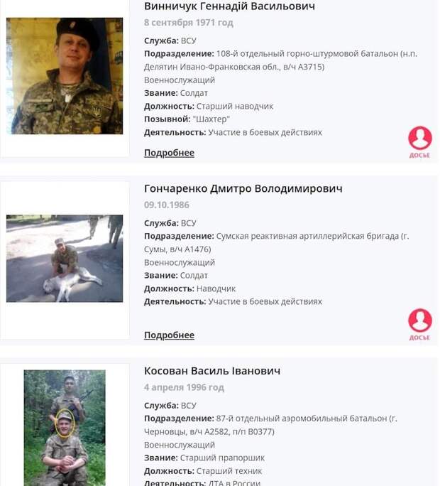 Сайт «Волонтёр» собирает данные украинских карателей Сайт «Волонтёр» собирает данные украинских карателей