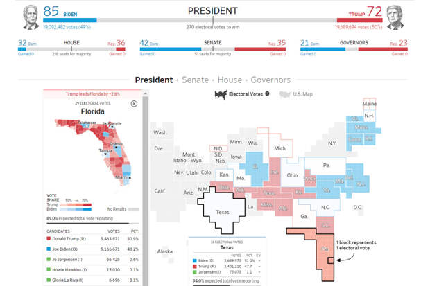 Biden-Trump-Election-Results