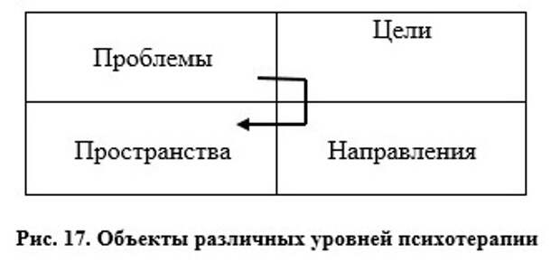 Об интегрральном нейропрограммировании
