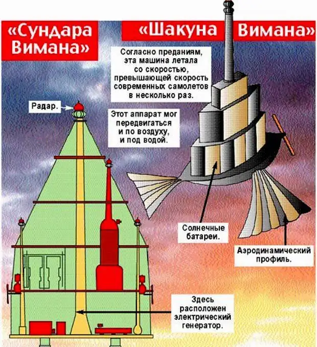 Виманы летательные аппараты древней индии рисунки