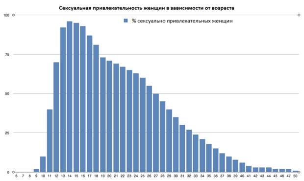 Ахиллесова пята стареющих женщин