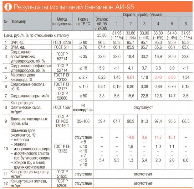 table-02