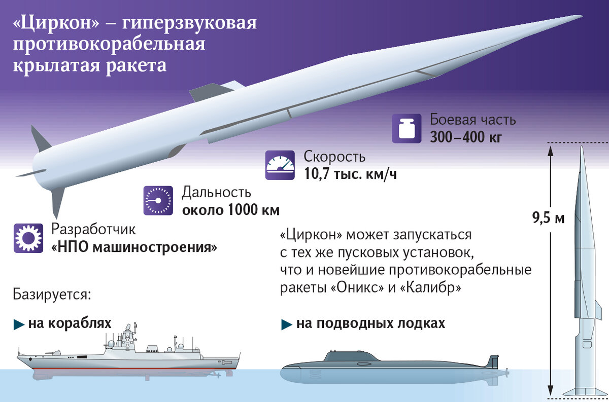 21 ноября 2023 года министр обороны России Сергей Шойгу призвал верфи страны строить многоцелевые корабли с высокоточными ракетными комплексами, предназначенными для уничтожения критически важных...-2