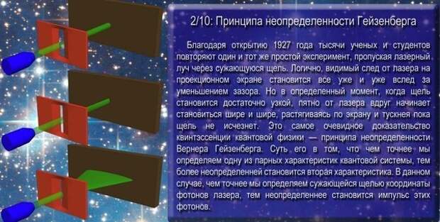 Самый самый физика. Факты о квантовой физике. Квантовая физика интересные факты. Факты про квантовую физику. Эффект наблюдателя в квантовой физике объяснение.