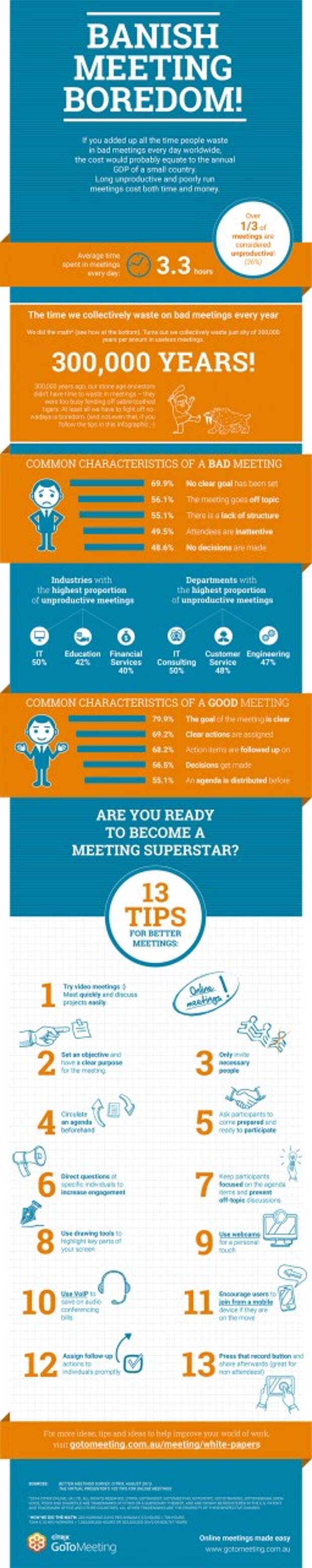 468AU_Infographic_Insiders-Guide-To-Better-Meetings (australia)