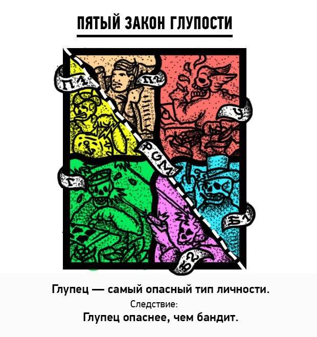 Закон vx. Закон глупости Карло Чиполла. Карло Чиполла пять законов глупости. 5 Законов глупости. Основные законы человеческой глупости.