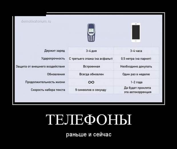 Подборка весёлых демотиваторов Подборка весёлых демотиваторов
