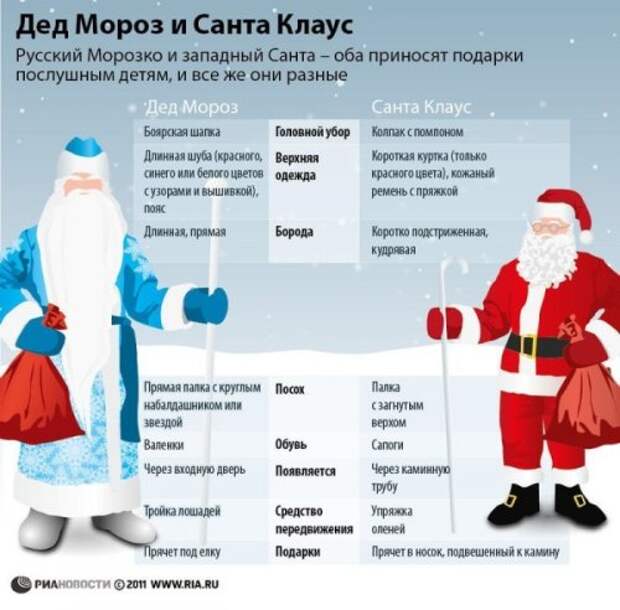 Новогодние инфографики